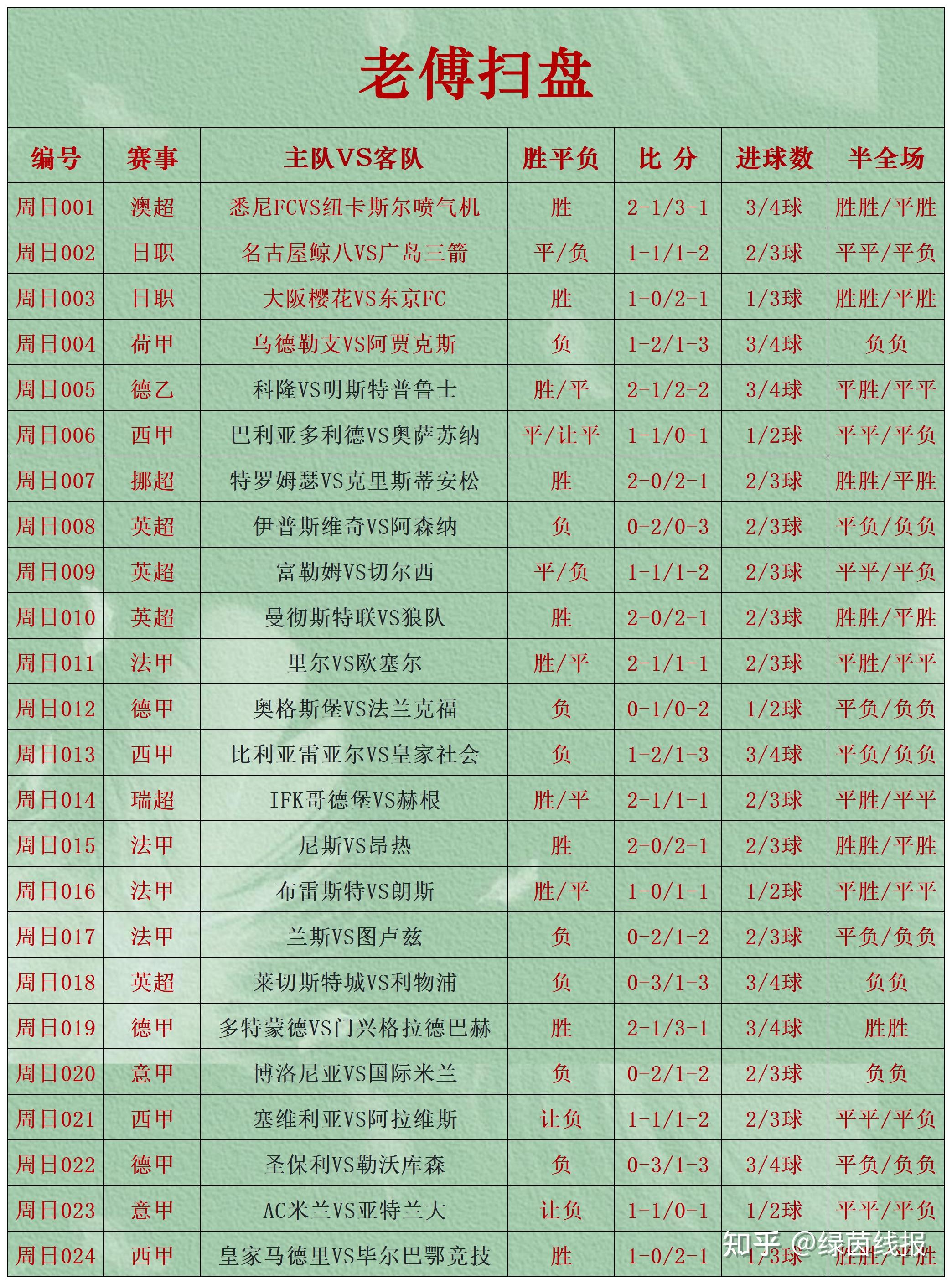国内足球赛事的最新情报已经曝光！的简单介绍