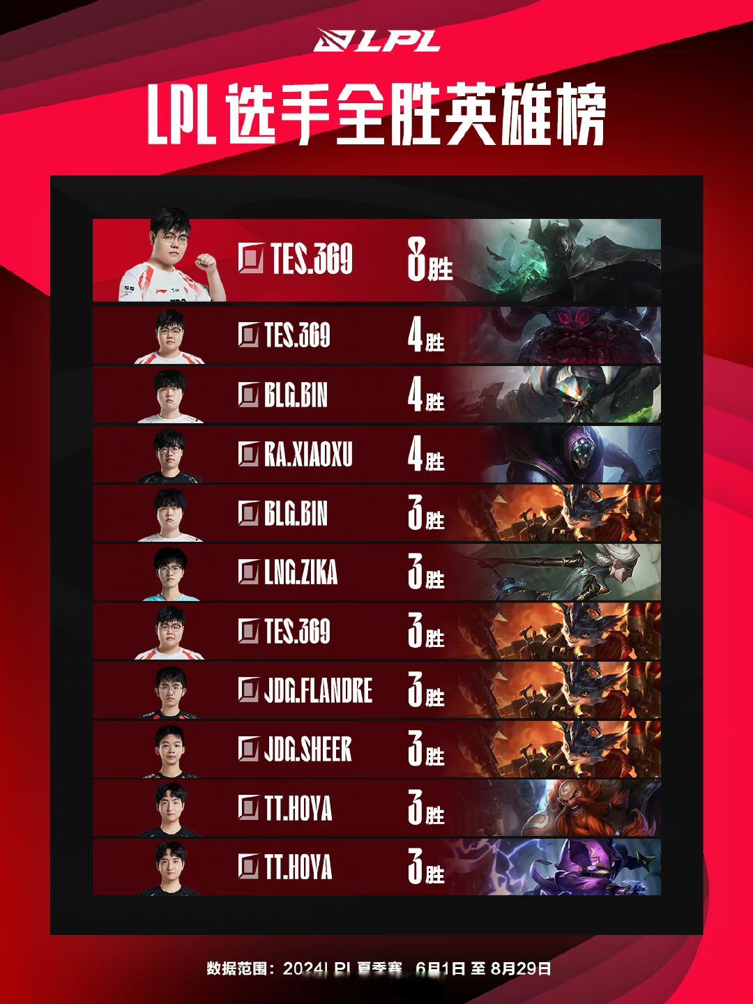 关于JDG强势Excel，Scout统治全场的信息